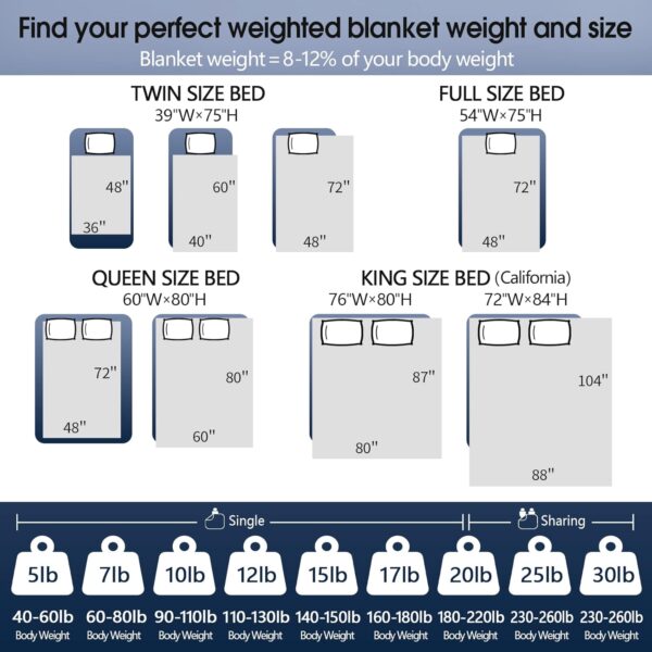 Topcee Weighted Blanket (20lbs 60"x80" Queen Size) for Adult All - Image 7