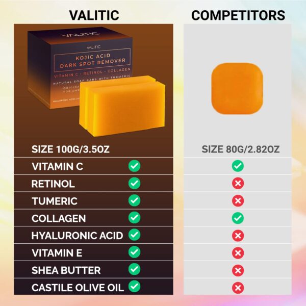 VALITIC Kojic Acid Dark Spot Remover Soap Bars with Vitamin C, - Image 2