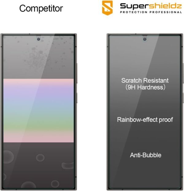 Supershieldz (3 Pack) Designed for Samsung Galaxy S25 Ultra - Image 2