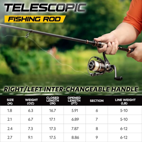 PLUSINNO Fishing Rod and Reel Combos - Carbon Fiber - Image 4